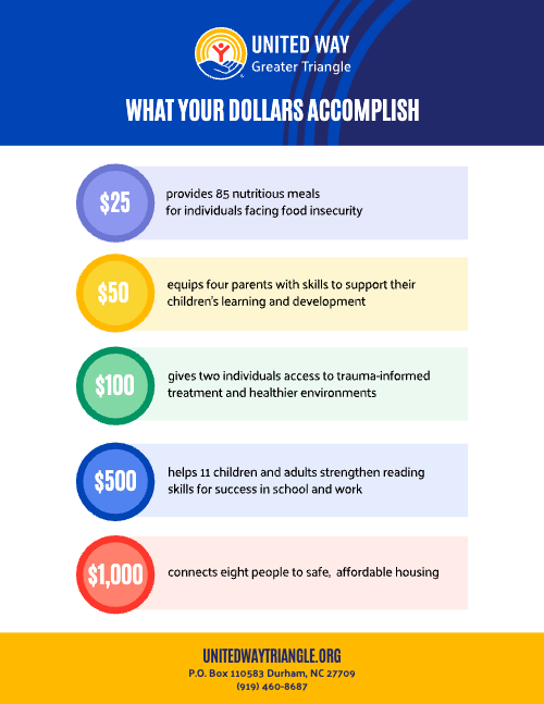 Preview of the What Your Dollars Accomplish flyer